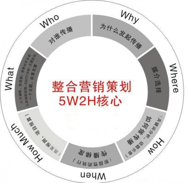 深圳品牌策劃-企業(yè)品牌策劃的價值和意義是什么？