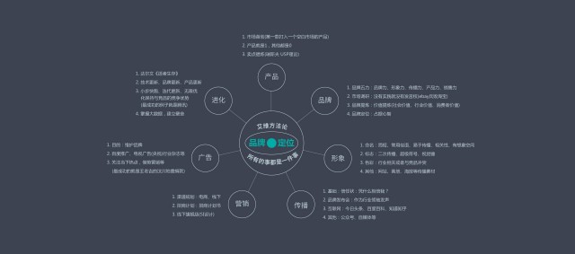 深圳品牌策劃案例我們到底看什么?