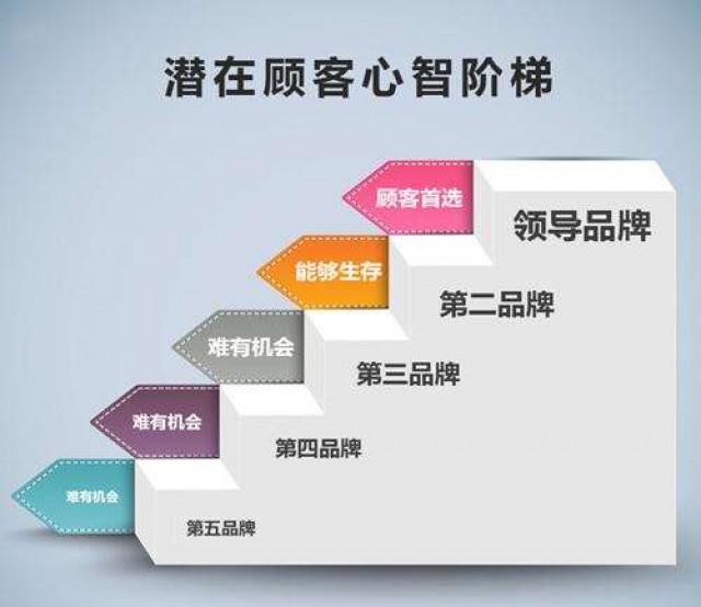  深圳市品牌策劃企業(yè)：品牌提升方案策劃的關(guān)鍵是什么？