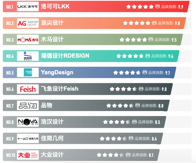 中國國內(nèi)十佳工業(yè)設(shè)計(jì)公司排名前十強(qiáng)有哪些?