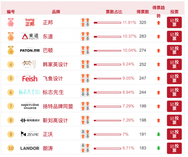 中國/深圳最好的十大品牌設(shè)計(jì)公司有哪些？(最新)