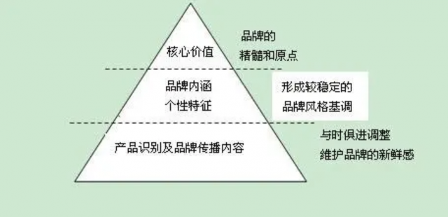 企業(yè)品牌設(shè)計(jì)的價(jià)值是什么？