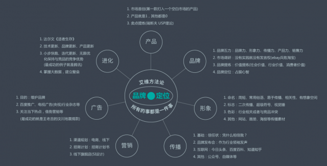 企業(yè)應(yīng)如何選擇一家深圳品牌設(shè)計(jì)公司？