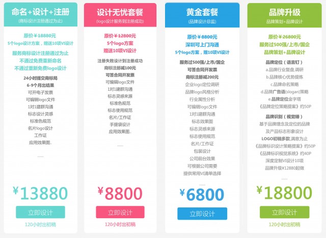 如何選擇合適的公司品牌設計公司報價？