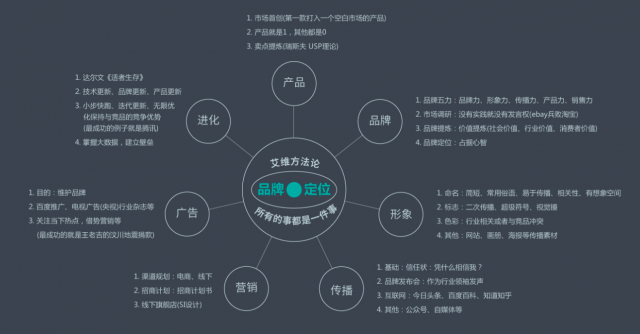 品牌設計課程內容有哪些？