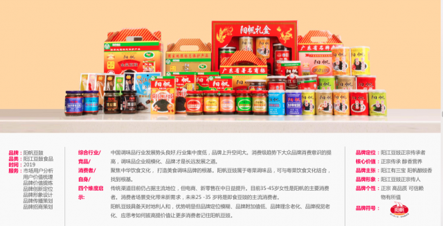 產(chǎn)品品牌設(shè)計(jì)吸引消費(fèi)者的目光？