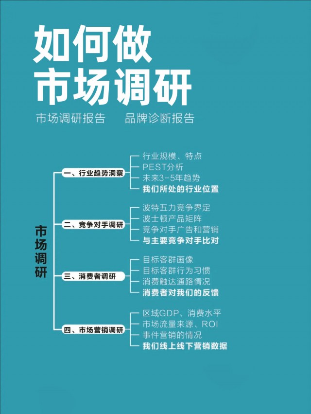 一套完整品牌策劃方案，強(qiáng)烈建議收藏！