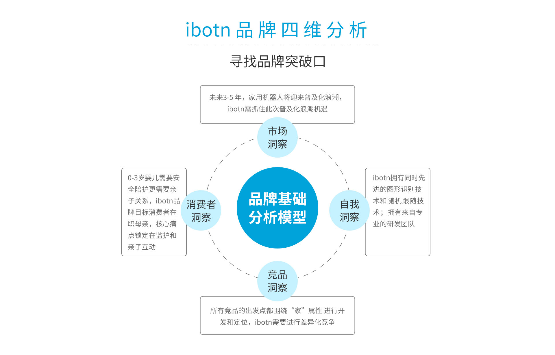 IBOTN愛蹦機(jī)器人全案策劃