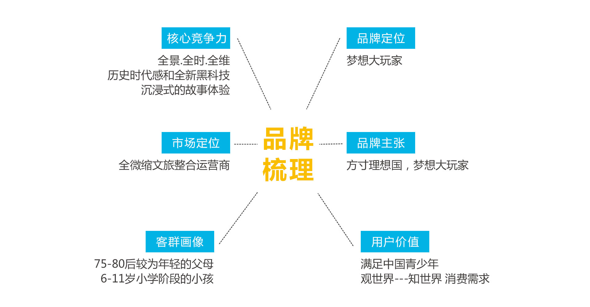 賽夢微縮世界品牌策劃策劃設(shè)計(jì)作品案例